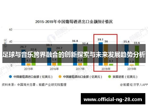 足球与音乐跨界融合的创新探索与未来发展趋势分析