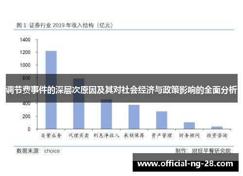 调节费事件的深层次原因及其对社会经济与政策影响的全面分析