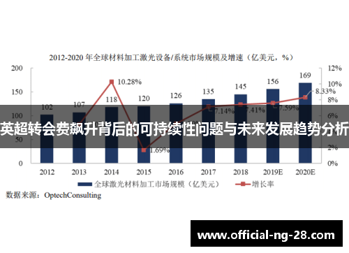 英超转会费飙升背后的可持续性问题与未来发展趋势分析