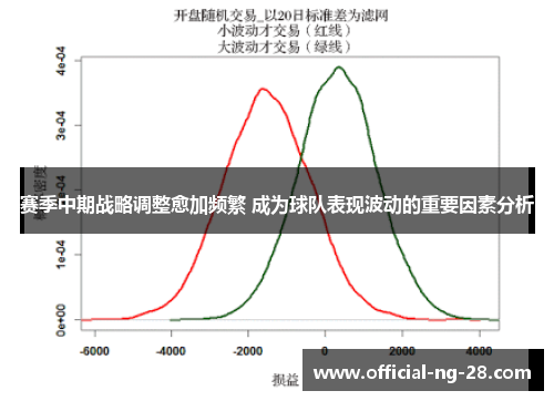 赛季中期战略调整愈加频繁 成为球队表现波动的重要因素分析