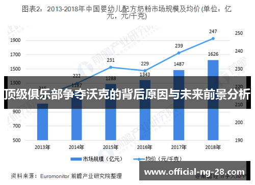 顶级俱乐部争夺沃克的背后原因与未来前景分析